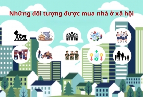 Nhà ở xã hội 2025: Cơ Hội Hay Thách Thức